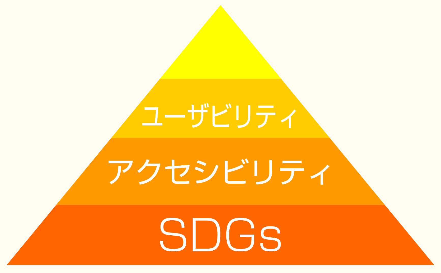 SDGsとアクセシビリティ前提のユーザビリティについて | デジマースブログ