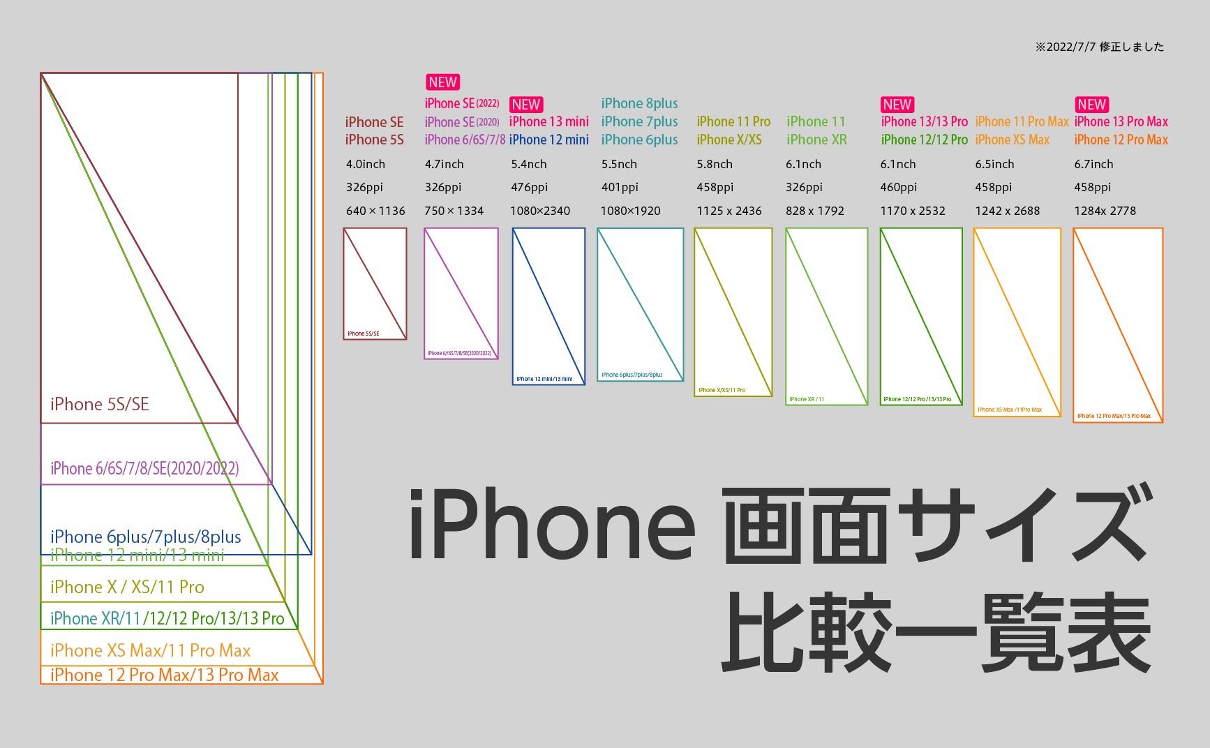 iPhone 画面サイズ比較一覧表(アイフォーン端末)