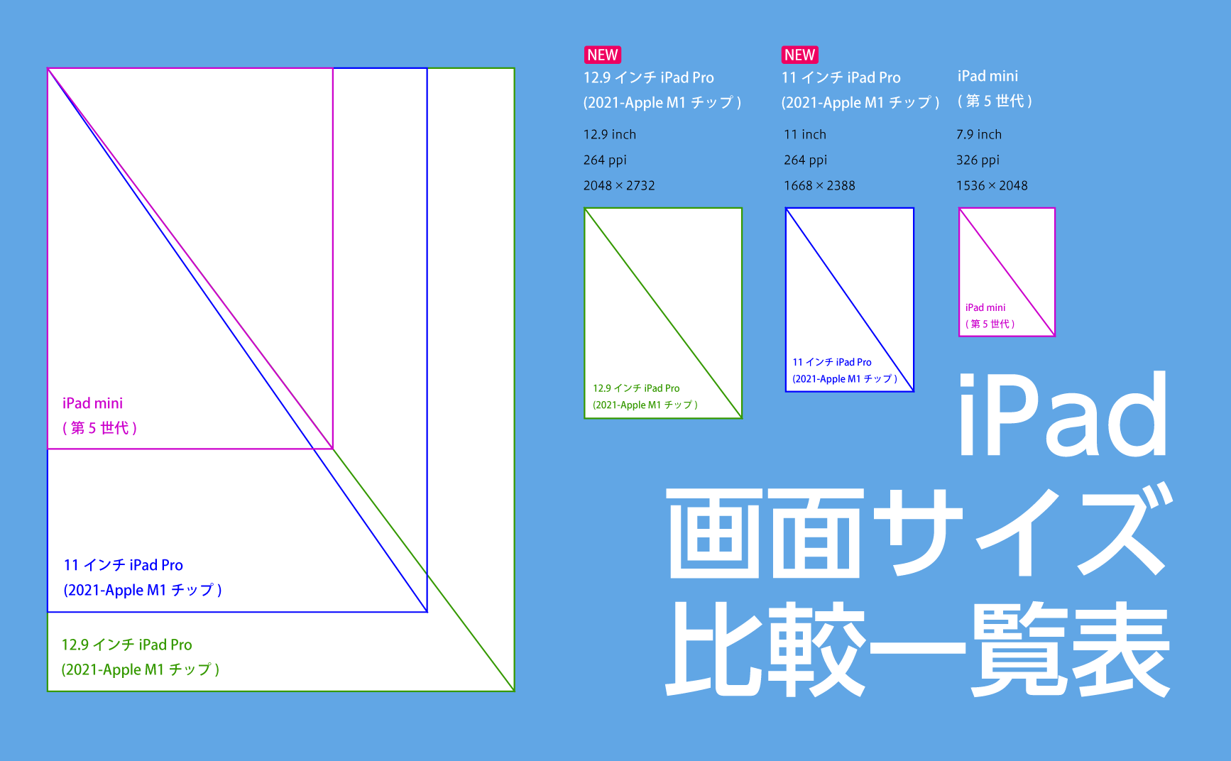 同一の スキル まぶしさ Ipad 画面 見切れる Homepage Kyoto Jp